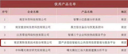 中電萊斯控股公司萊斯信息 榮膺江蘇省“騰云駕數”雙獎，控股公司服務賦能未來