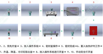高效安全的水熱合成利器 MINCAS超臨界高壓釜系統(tǒng)深度解析